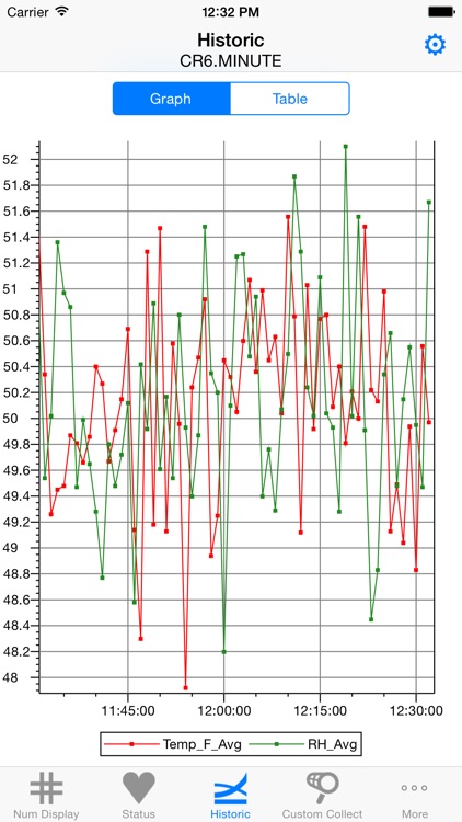 LoggerNet Mobile Connect