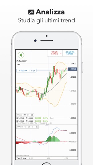Grafici forex per ipad