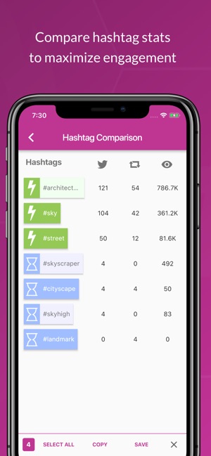 RiteTag Hashtag Generator(圖3)-速報App