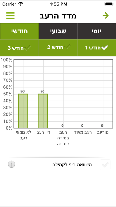 CountEat - קאונטאיט Screenshot 5