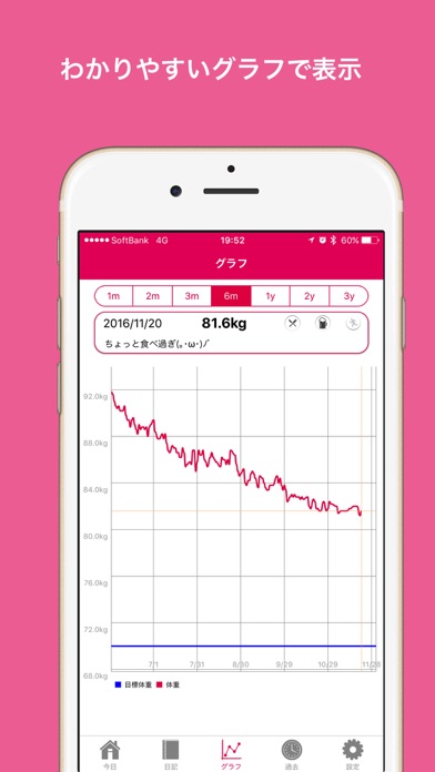 ダイエットに 無料の体重をグラフ表示できるアプリ8選 アプリ場