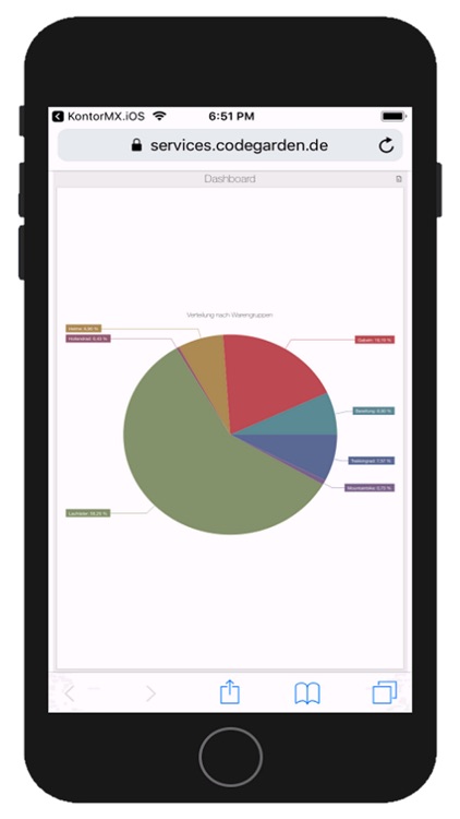 Kontor MX CRM