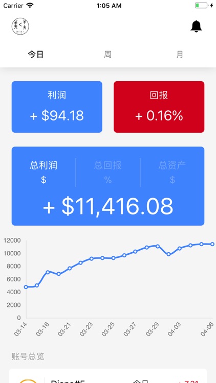 超交易