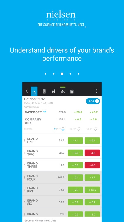 Nielsen India RMS QuickView