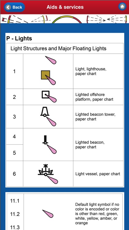 ELECTRONIC NAUTICAL CHART SYMBOLS & ABBREVIATIONS screenshot-4