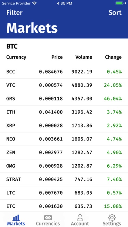 ALTX: Third party Bittrex app