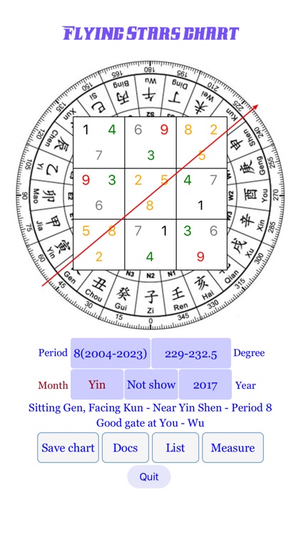 Fengshui Stars Chart