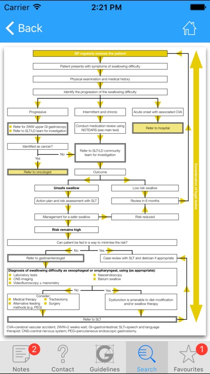 Guidelines