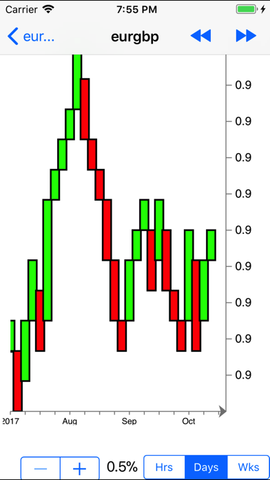 How to cancel & delete Renko Charts - FOREX ed. from iphone & ipad 1