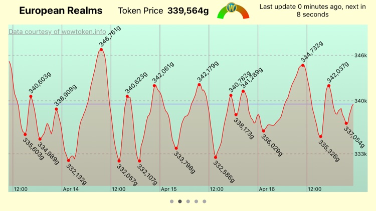 WoWToken