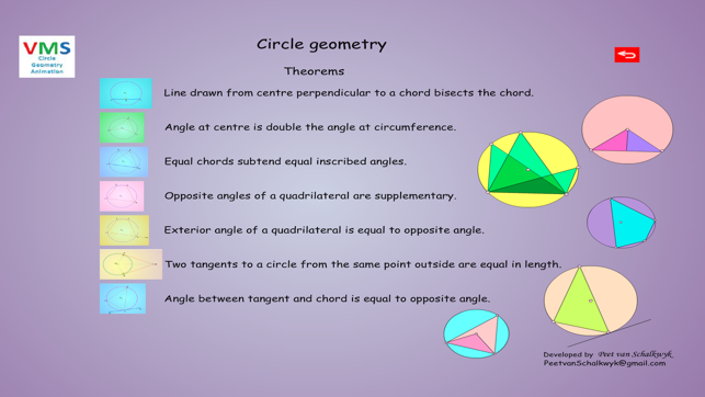 Secondary School Maths(圖3)-速報App