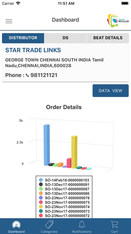 Sify Forum E-Retailer