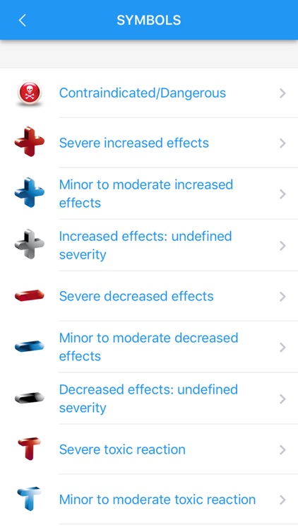 Drug Interactions BBD