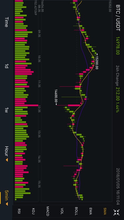Binance - Crypto screenshot-3