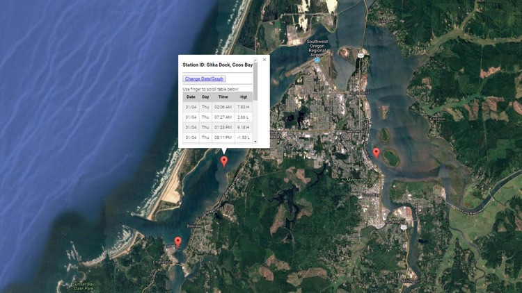 Oregon Tide Tables & Weather