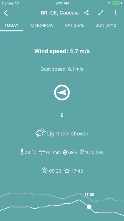 Wind Tracker