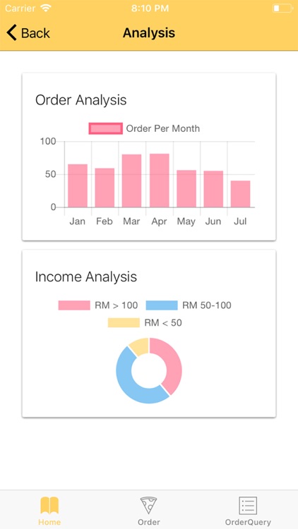 Meituan Merchants screenshot-3