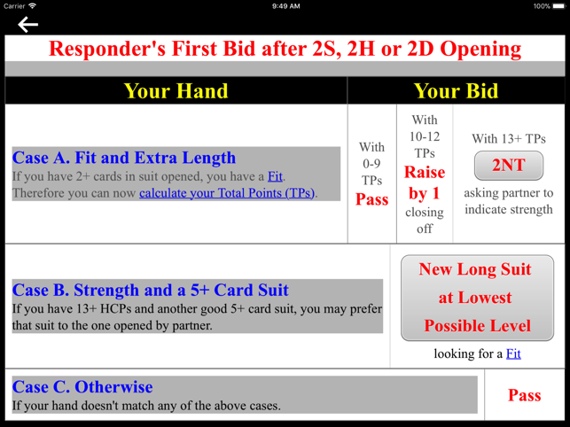 Bridge Bidding Guide(圖5)-速報App