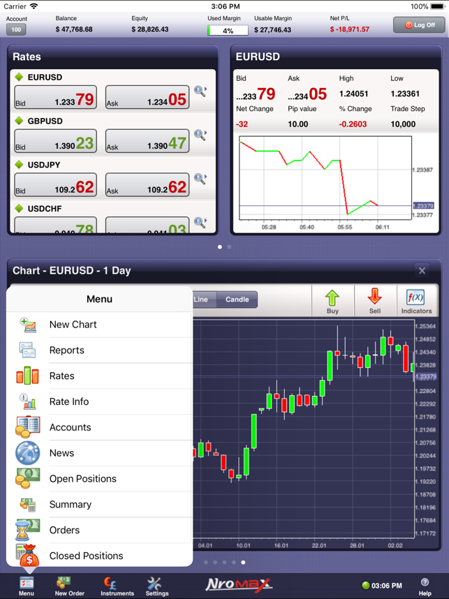 Nromax for iPad by ActForex(圖3)-速報App