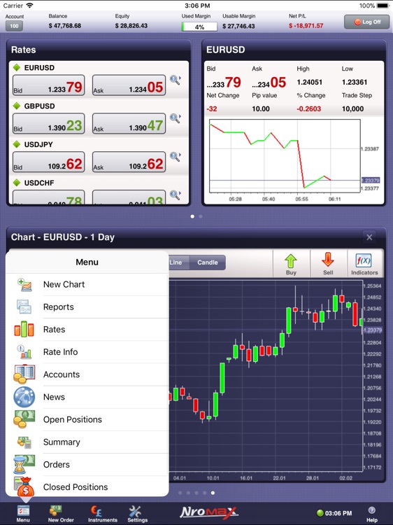 Nromax for iPad by ActForex