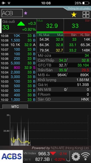 ACBS Trade