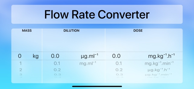 Flow Rate Converter(圖1)-速報App