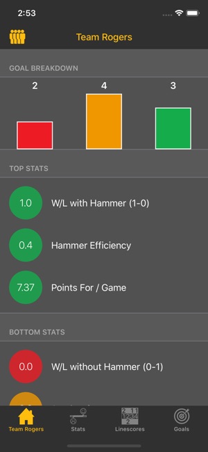 ROG Curling Stats Calculator