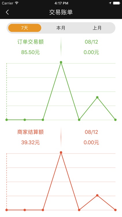 好吉来骑手