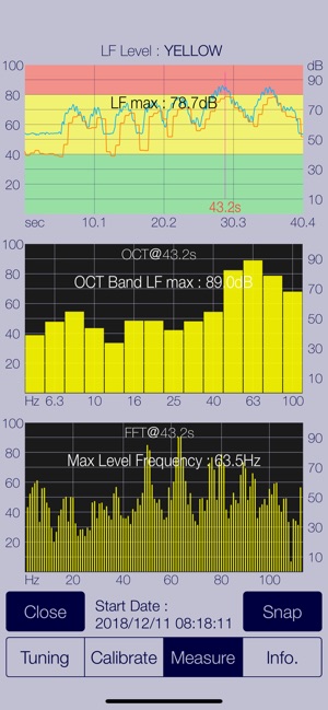 Low Frequency Detector