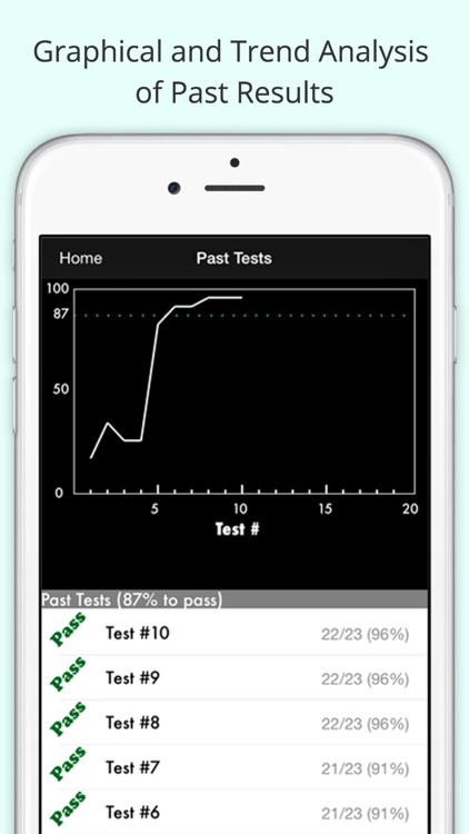 Ontario G1 & M1 Practice Test screenshot-3