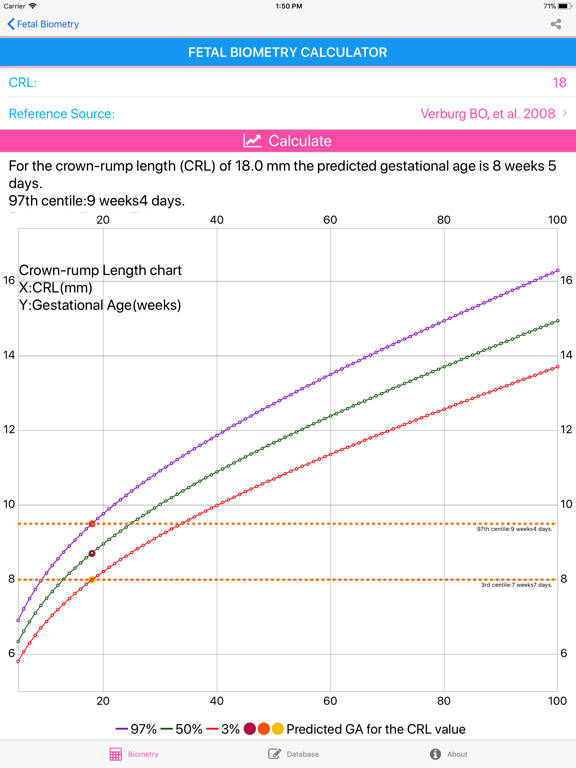 Crl Length Chart
