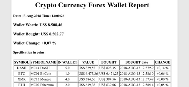 CryptosForex(圖9)-速報App