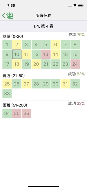 國際象棋：高級防禦(圖4)-速報App