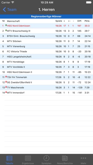 HSG Nord Edemissen(圖5)-速報App