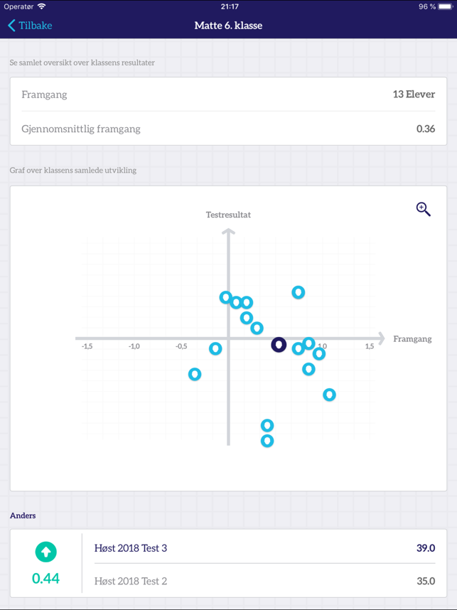 Edify - Learning Effect App(圖2)-速報App