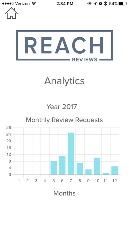 Reach Reviews screenshot-3