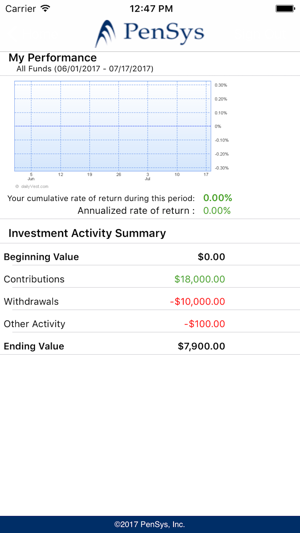 My401(k)(圖3)-速報App