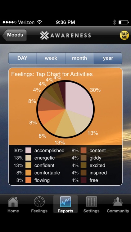 AWARENESS screenshot-4