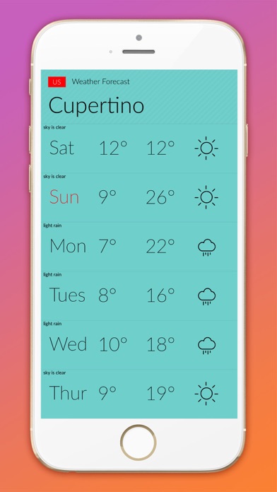 Partly Sunny Weather screenshot 3