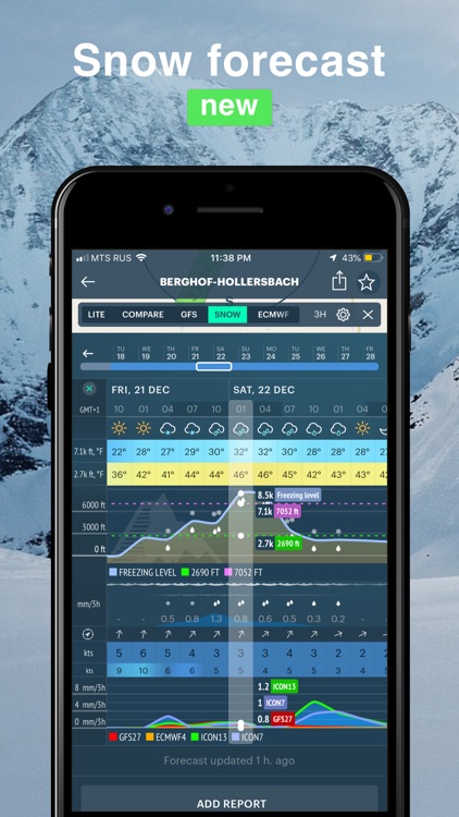 WINDY - wind & snow forecast