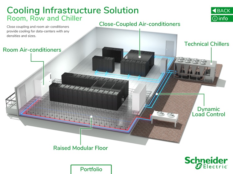 Cooling for Datacenter