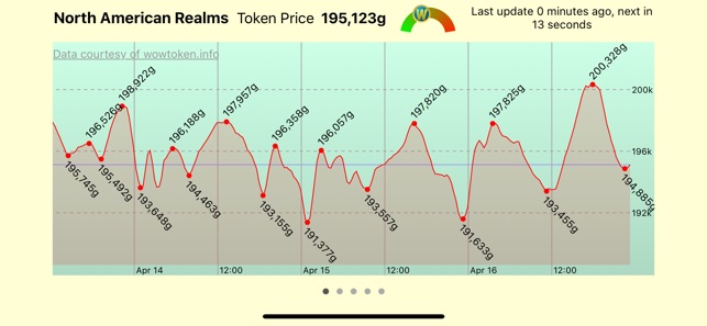 WoWToken(圖2)-速報App