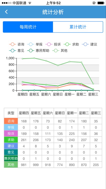 宜宾12345_部门