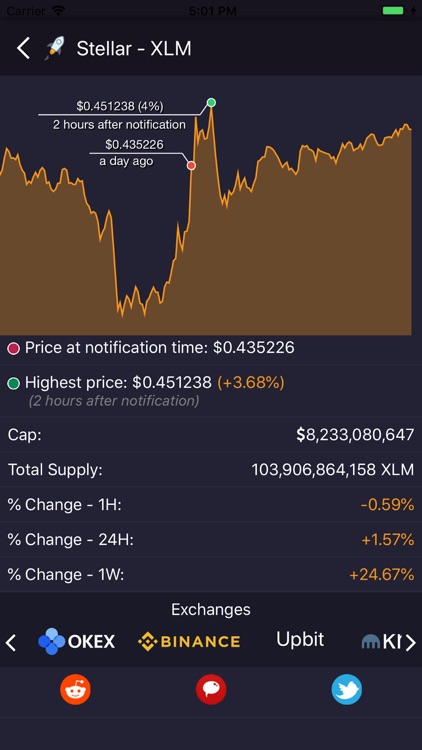 CoinTracker: Crypto Tracker