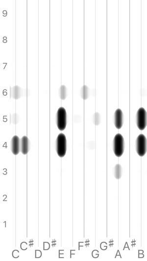 Octaves Flat(圖7)-速報App