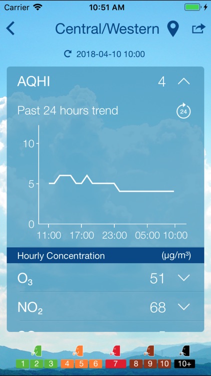 HK AQHI 香港空氣質素健康指數 screenshot-3