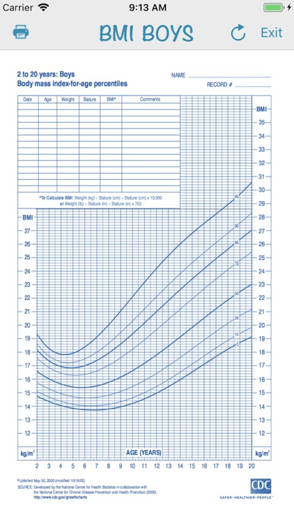 Body Mass Index 2018 (AIMapps)