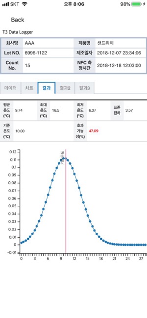 TTH Data Logger(圖6)-速報App