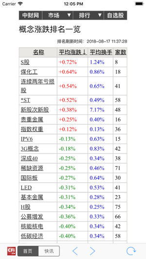 CFi.cn(圖2)-速報App