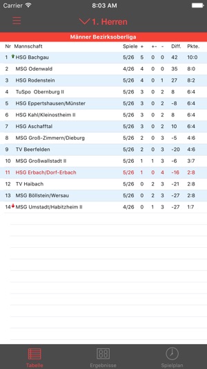 HSG Erbach/Dorf-Erbach(圖5)-速報App